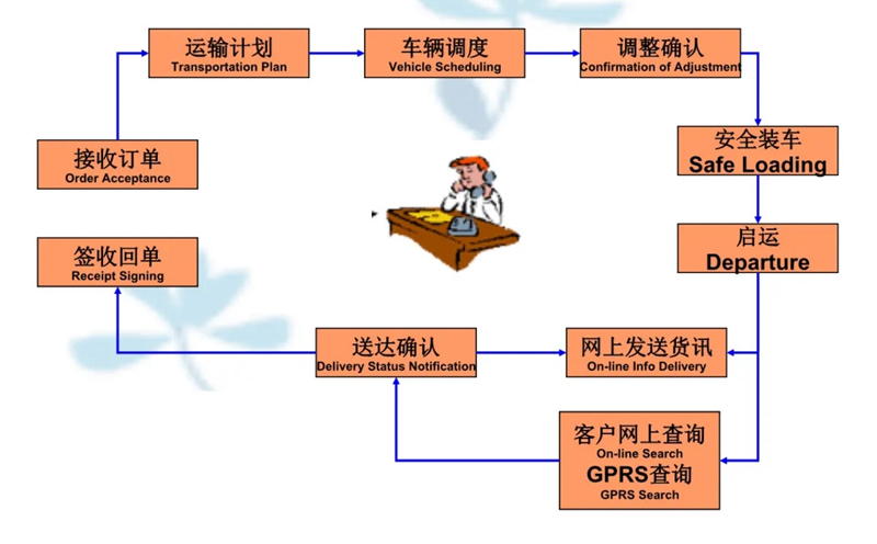 苏州工业园区到红桥物流专线-苏州工业园区到红桥货运公司-苏州工业园区到红桥运输专线