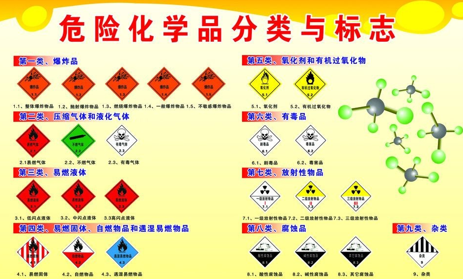 上海到红桥危险品运输